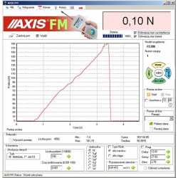FM (for force gauges)