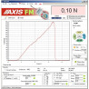 FM (for force gauges)